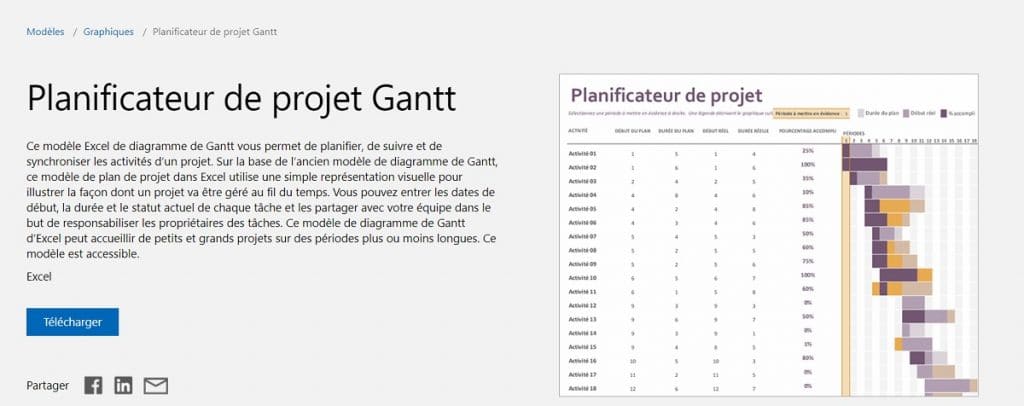 Qu'est-ce qu'un diagramme de Gantt ?