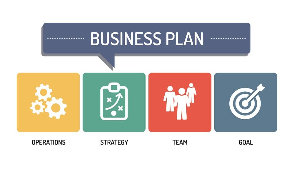 Qu’appelle-t-on business plan simplifié ?