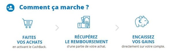 Cashback en ligne